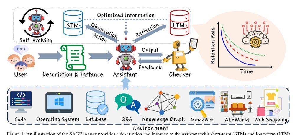 SAGE: Self-evolving Agents with Reflective and Memory-augmented Abilities