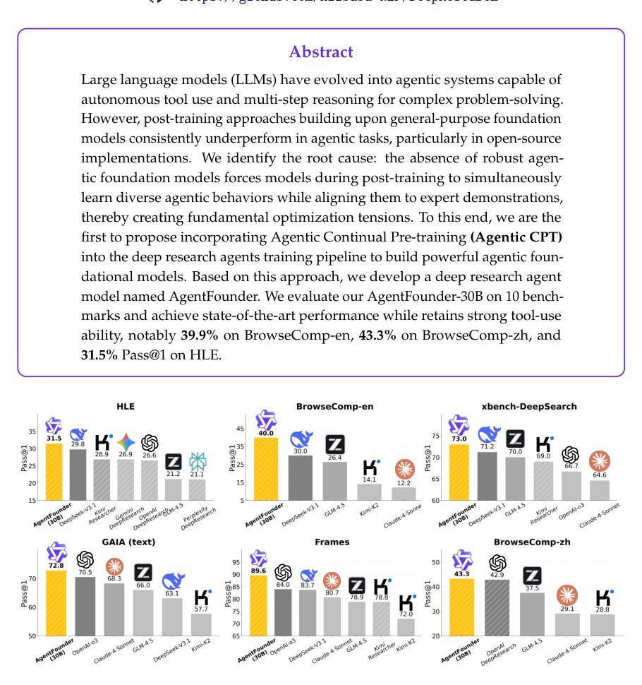 Scaling Agents via Continual Pre-training
