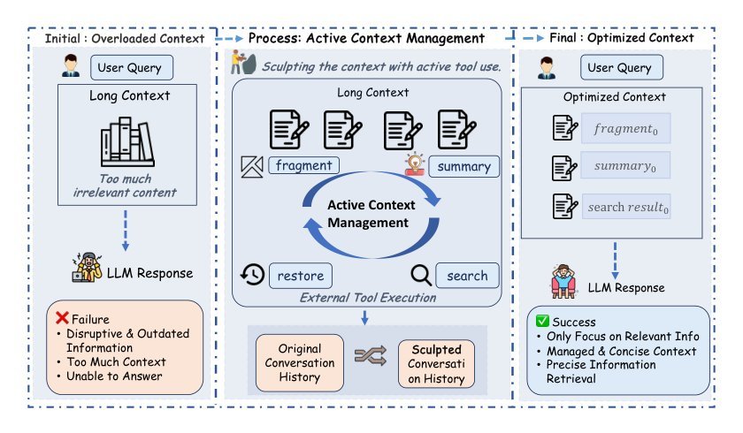 Sculptor: Empowering LLMs with Cognitive Agency via Active Context Management