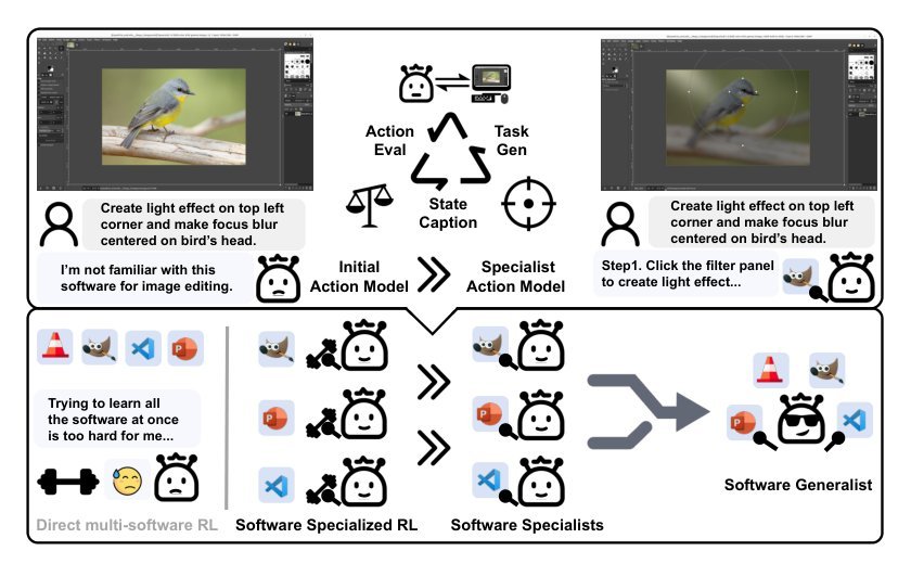 SEAgent: Self-Evolving Computer Use Agent with Autonomous Learning from Experience