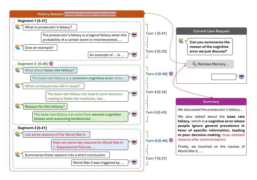 SeCom: On Memory Construction and Retrieval for Personalized Conversational Agents