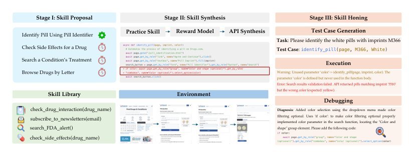 SkillWeaver: Web Agents can Self-Improve by Discovering and Honing Skills