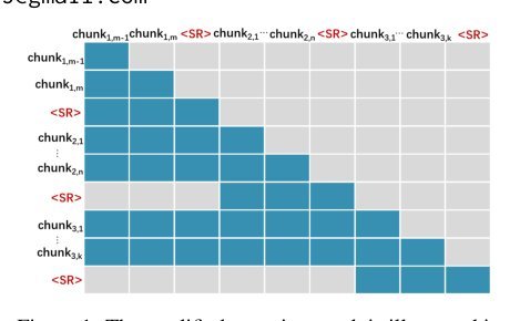 Taking a Deep Breath: Enhancing Language Modeling of Large Language Models with Sentinel Tokens