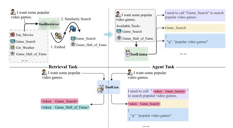 ToolGen: Unified Tool Retrieval and Calling via Generation