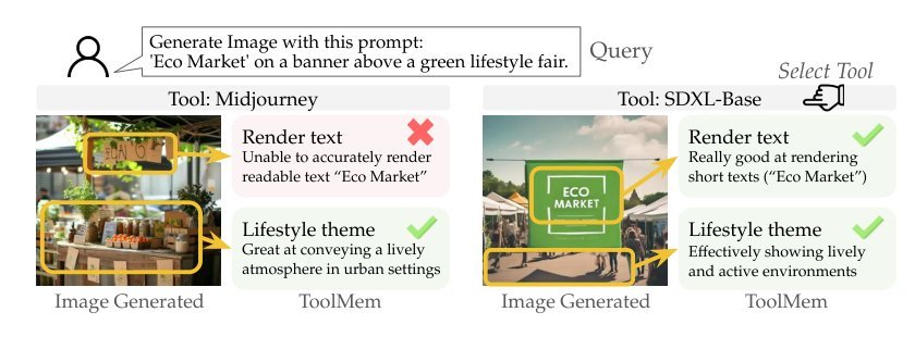 ToolMem: Enhancing Multimodal Agents with Learnable Tool Capability Memory