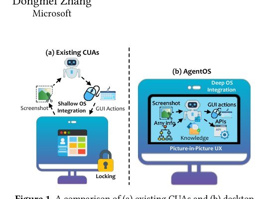 UFO2: The Desktop AgentOS
