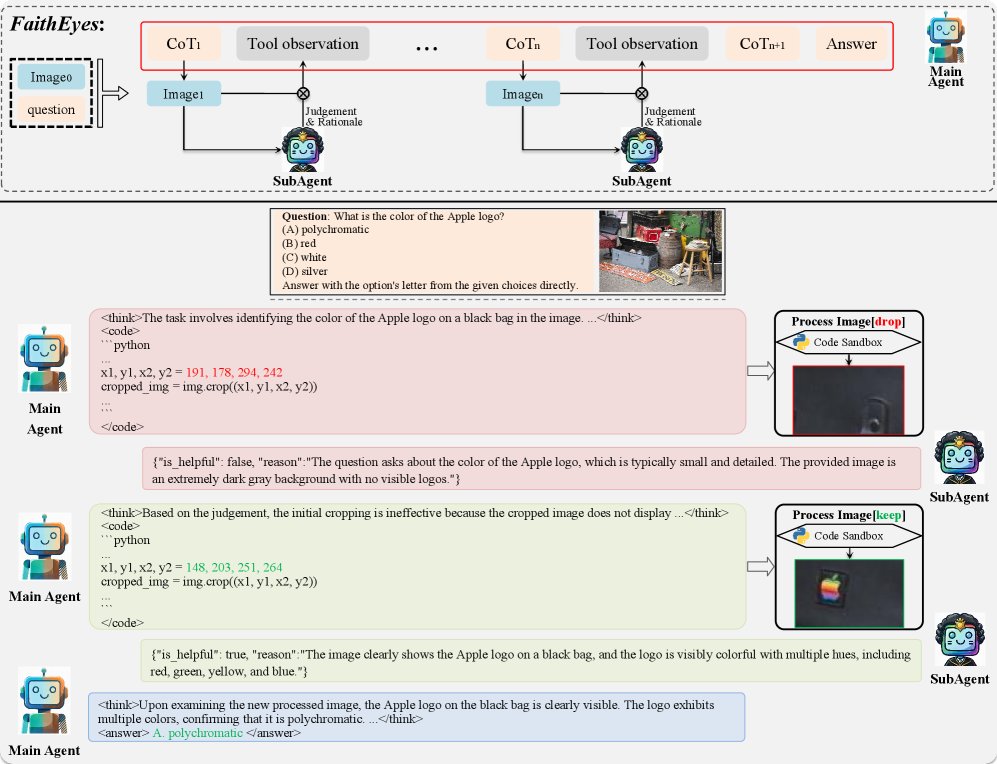 FaithEyes: Towards Faithful Tool Use via Multi-Agent Process-Image Verification Figure 1