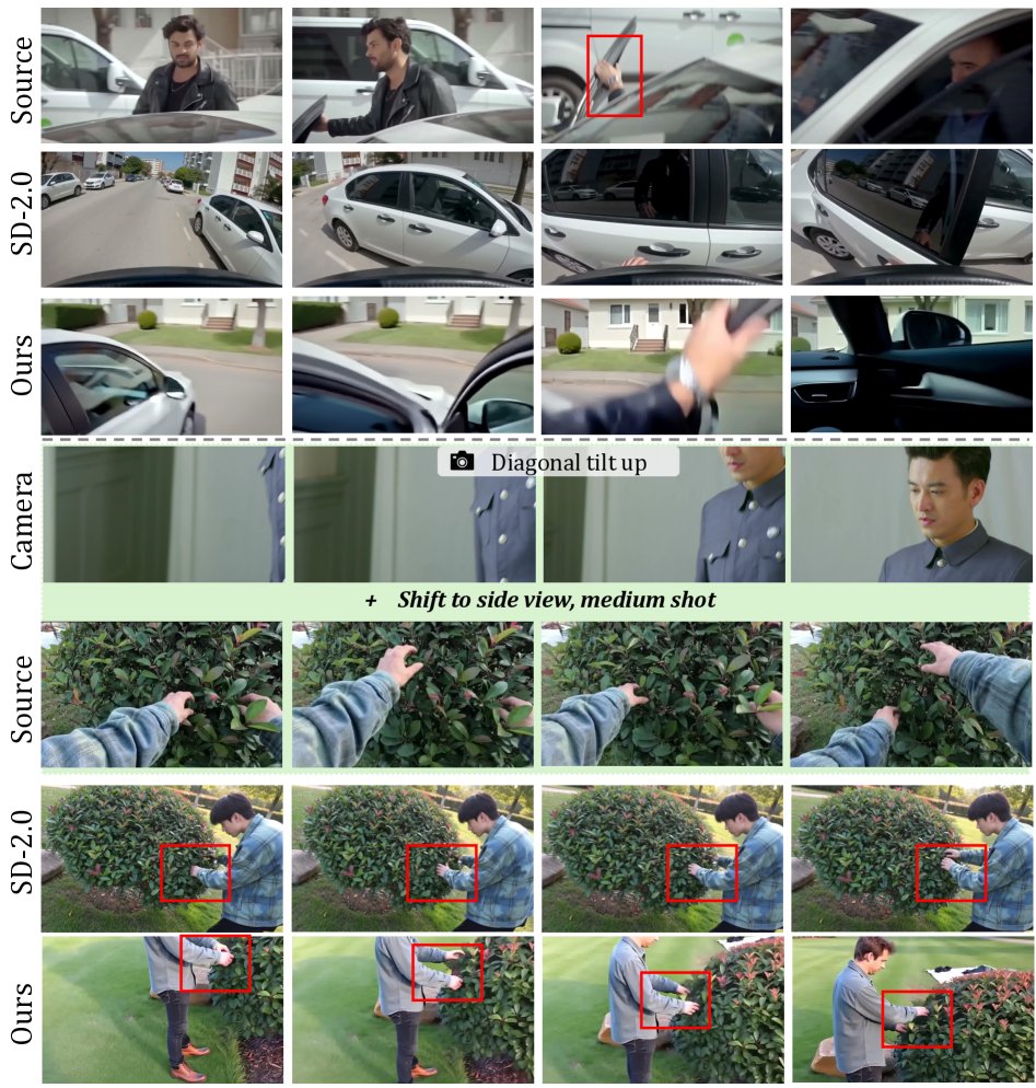 TARS: Timestep-Aware Data Scaling for 3D-Free Video Re-Shooting Figure 1