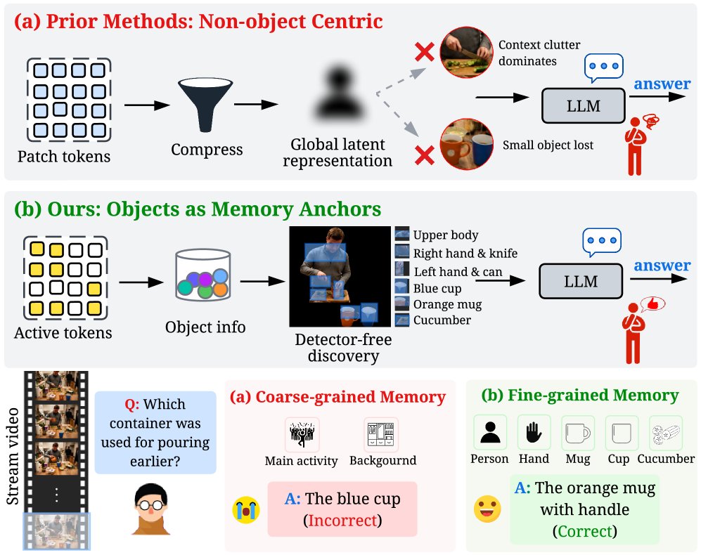 ObjectStream: Latent Objects as Memory Anchors for Streaming Video Understanding Figure 1