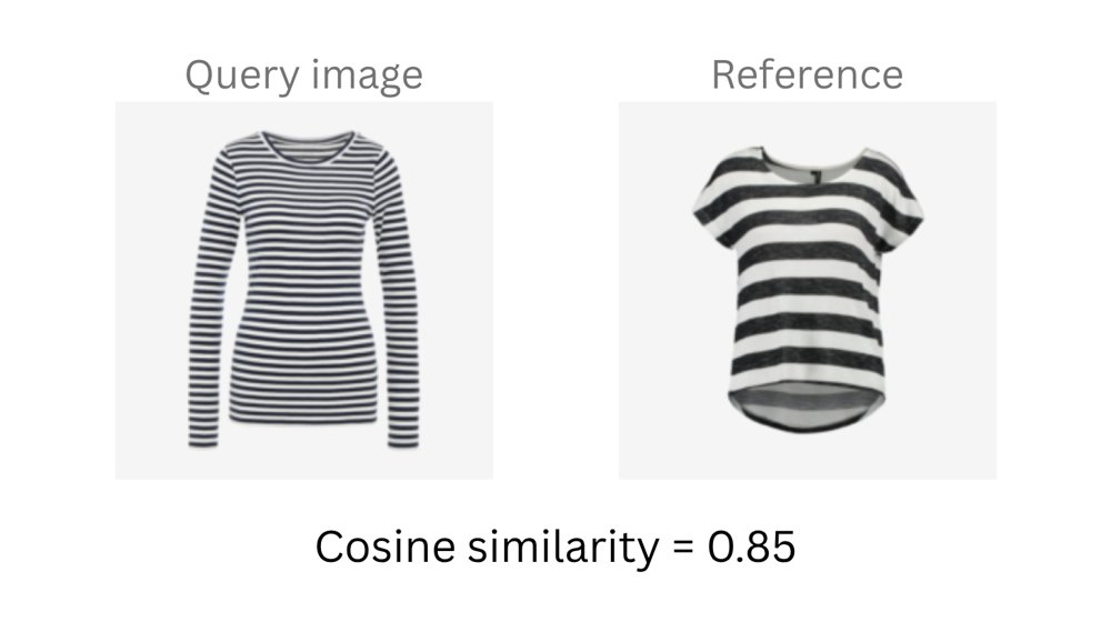 Explaining Image Similarity with Automatically Extracted Concept Activation Vectors Figure 1
