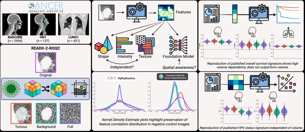 Negative controls reveal volume-driven confounding in radiomics and imaging foundation model features Figure 1