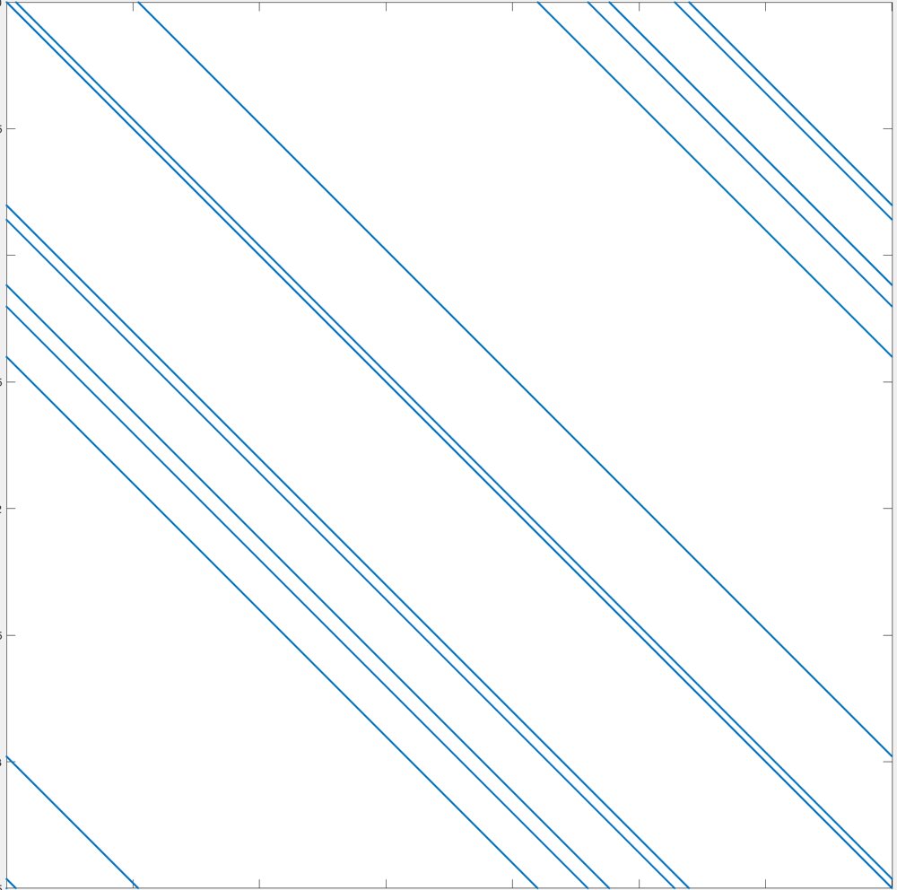 Kohn-Sham Spectral Embedding on Sparse Graphs at the Nishimori Temperature for Image Classification Figure 1