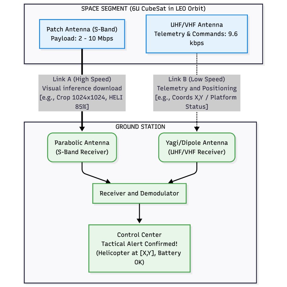 Towards Autonomous Aircraft Surveillance from Nanosatellites through On-Board Inference and Generative Data Augmentation Figure 1