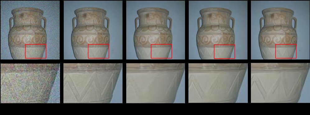 What to Remove, What to Preserve: Dual-Ambiguity Rectification for All-in-One Image Restoration Figure 1