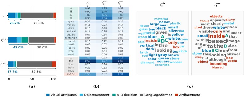 VAD: Attributing Visual Evidence for Target Reconstruction in Multimodal On-Policy Distillation Figure 1