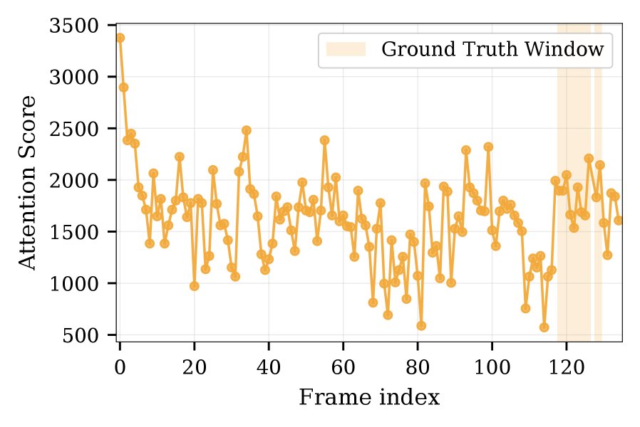 ReToken: One Token to Improve Vision-Language Models for Visual Retrieval Figure 1
