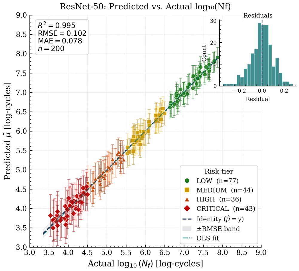 Predicting Steel Fatigue Life from Micrographs Using Physics-Informed Deep Learning Figure 1