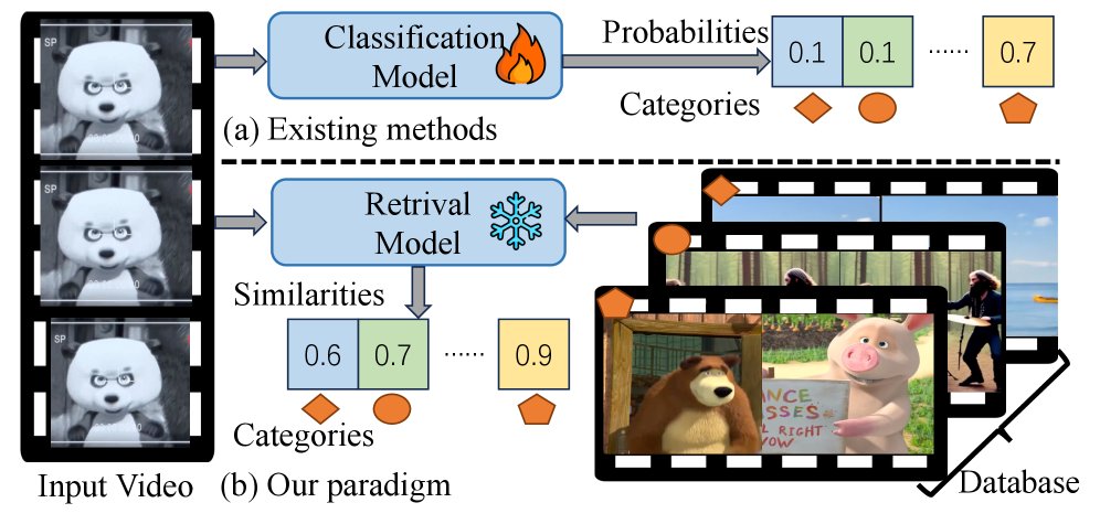 Retrieval-Driven Training-Free AI-Generated Video Attribution Figure 1