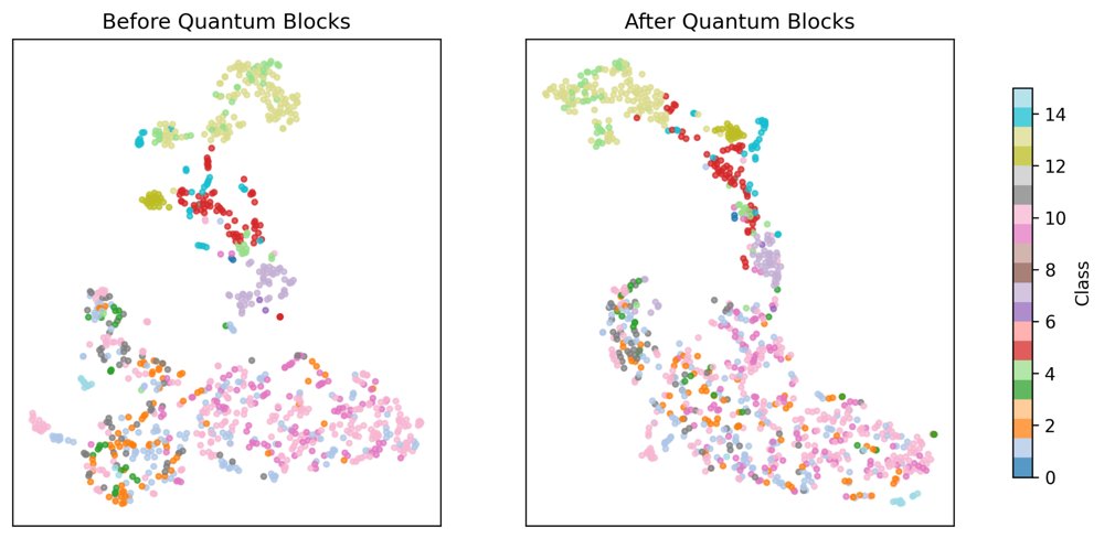 LegoQ: Density-Matrix Representation Learning with Spectral-Spatial State Transitions for Hyperspectral Classification Figure 1
