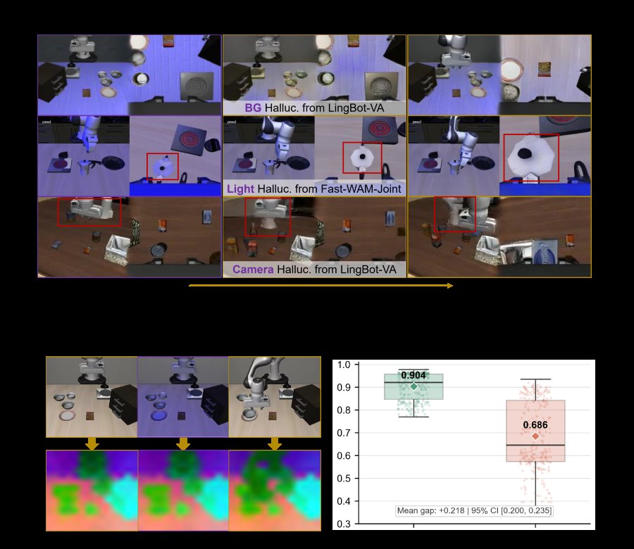 ST-WAM: Semantic-Temporal World Action Model for Robust Manipulation under Visual Distribution Shifts Figure 1