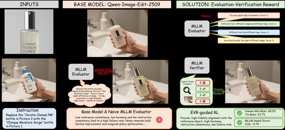 Evaluation-Verification Reward for Consistent Multi-Reference Image Editing Figure 1