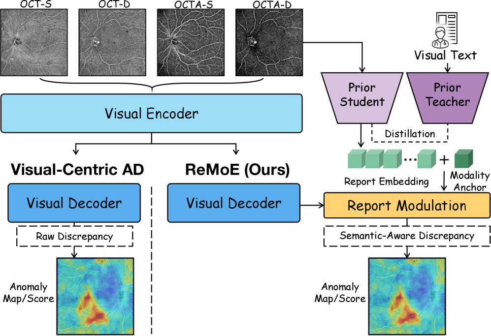 ReMoE: Report-Guided Mixture-of-Experts for Multimodal OCT/OCTA Anomaly Detection Figure 1