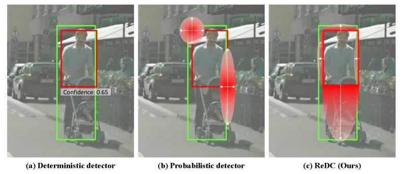 Rethinking Detection Calibration: A Coordinate and Direction Perspective Figure 1