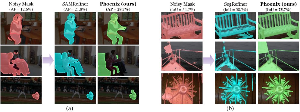 Learning from Adversity: Semantic-Aware Mask Refinement through Adversarial Perturbation Figure 1