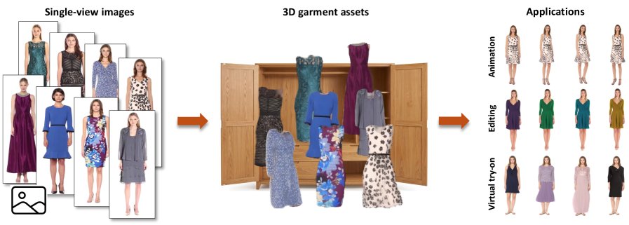Forwardrobe: Garment-Aware Gaussian Avatars from a Single Image Figure 1