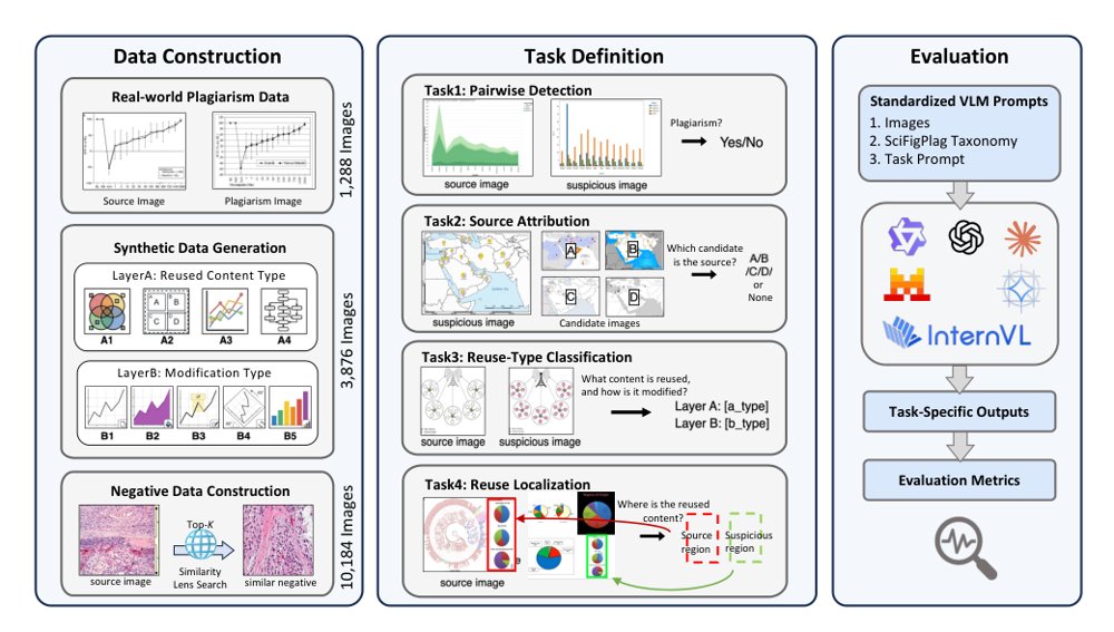 SciFigPlag-Bench: A Benchmark for Provenance-Aware Scientific Figure Plagiarism Detection Figure 1
