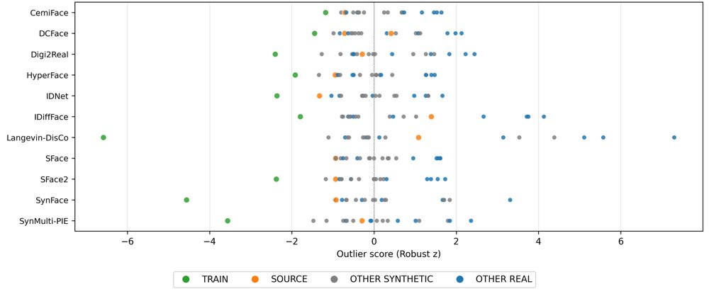 Have I Seen You? Embedding Behavior Signals Synthetic Face Dataset Membership Figure 1