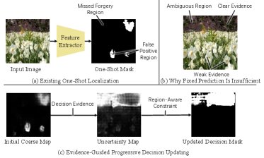 Progressive Decision-Making for Localizing Open-Ended AI-Generated Image Forgeries Figure 1