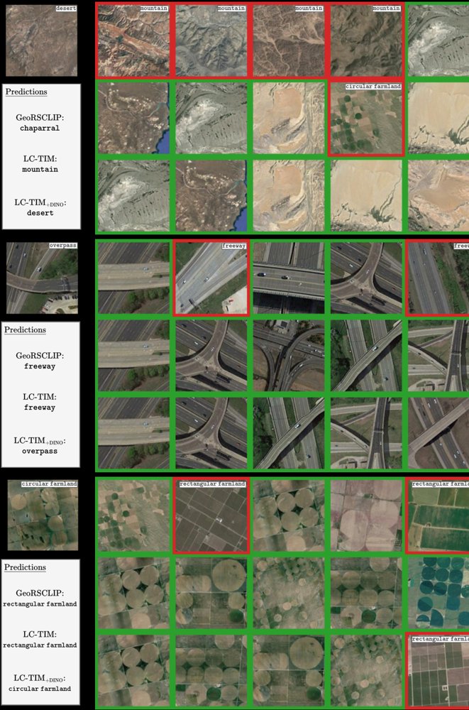 Locally Consistent Transductive Information Maximization for Few-Shot Remote Sensing Scene Classification Figure 1