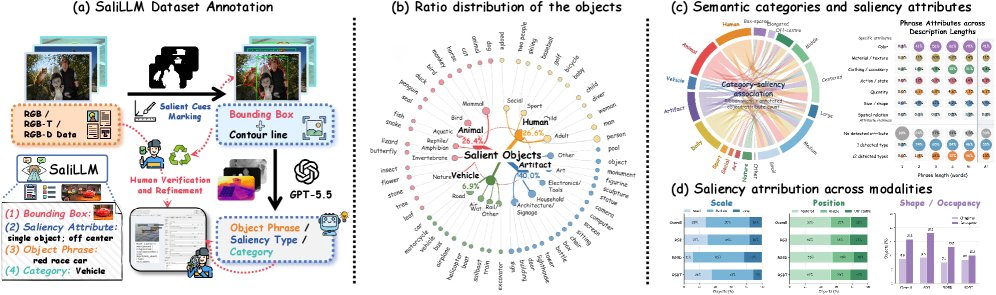 Is It Time for the Renaissance of Salient Object Detection in the Era of MLLMs? Figure 1