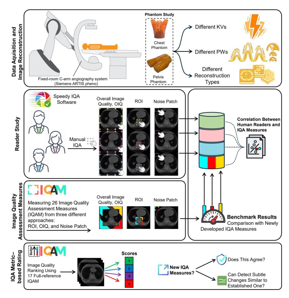 CBCT-IQ: A Publicly Available Annotated Cone-Beam CT Dataset for Image Quality Assessment and Benchmarking Figure 1