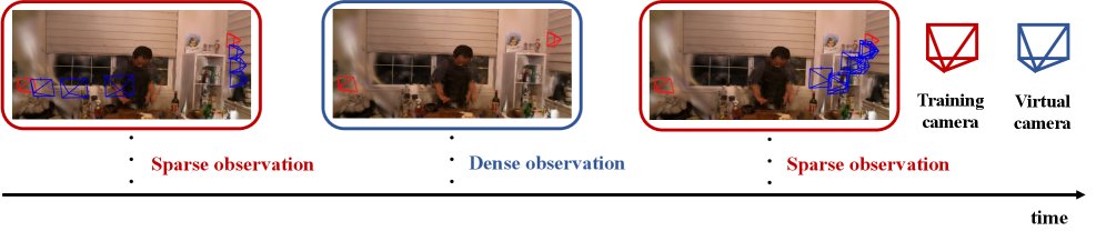 FillGS: Filling Observation Gaps in 4D Gaussian Splatting via Viewpoint-Time Selection and Generative Refinement Figure 1