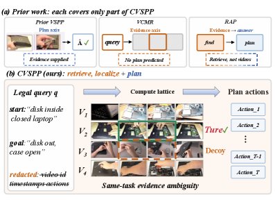 OSEF: One-Step Evidence Fusion for Cross-Video Scene Procedure Planning Figure 1