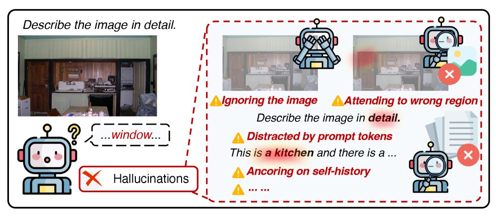 Role-Break in Attention Heads: Understanding and Detecting Hallucinations in VLMs Figure 1