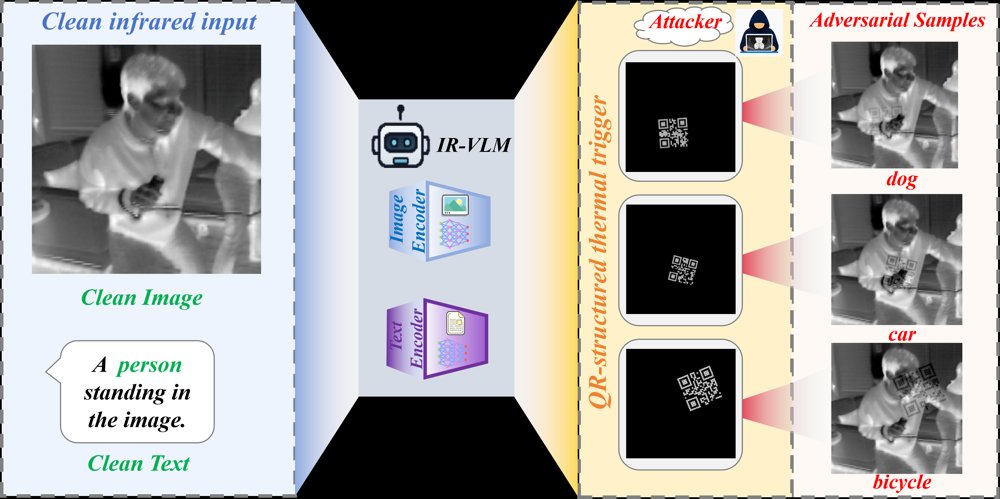 QR-Structured Thermal Triggers for Targeted Semantic Attacks on Infrared Vision-Language Models Figure 1