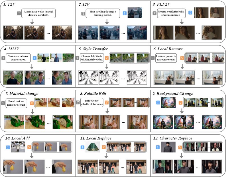 MoRoute: Dynamic Routing for In-Context Multimodal Video Generation Figure 1