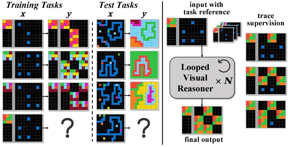TraceViT: Grounded Trace Supervision for Visual Abstract Reasoning Figure 1
