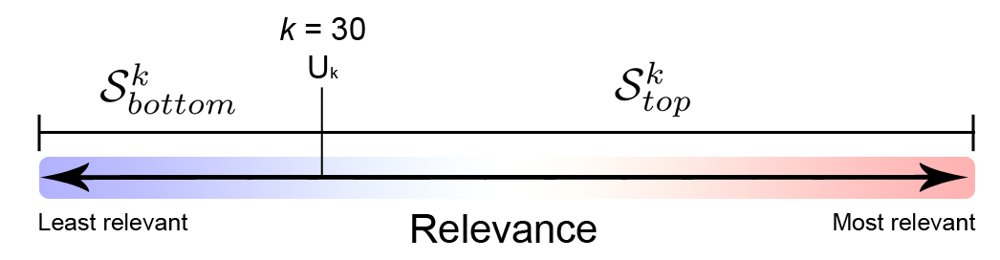 A Human-Centered Validation of the Explainability-Performance Coefficient Figure 1