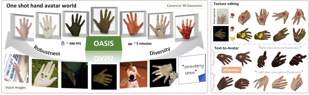 OASIS: Occlusion-aware Single-image Hand Avatar Reconstruction via 3D Gaussian Splatting Figure 1