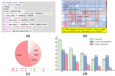 CodeShrink: Adaptive Visual Compression for Efficient Multimodal Code Understanding Figure 1