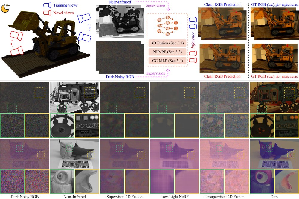 Toward Robust and 3D-Aware RGB-NIR Imaging in the Dark Figure 1