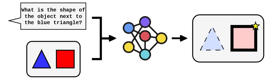 Linguistic Context Recodes Visual Representations in Vision-Language Models Figure 1