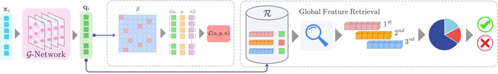 Retrieval-Based Cross-Domain Generalization in Optical Networks via Global Features Figure 1