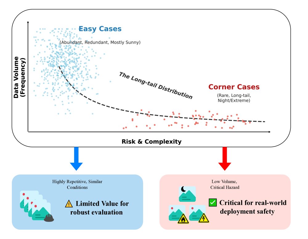SafeBuild-Bench: A Temporal-Robust Construction Safety Benchmark with Graph-Enhanced Data Mining Figure 1