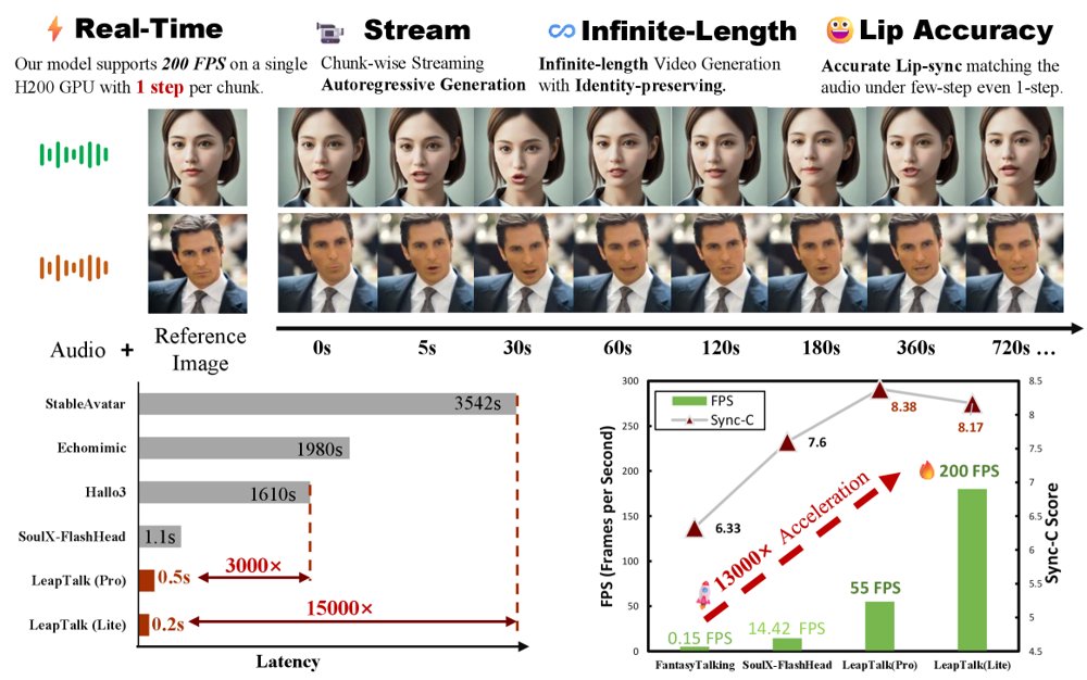 LeapTalk: Breaking the Latency-Quality Trade-off in Talking Head Generation Figure 1
