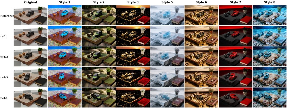 Video Models as Native 4D Renderers: World-Grounded Conditioning from Animated Mesh Figure 1